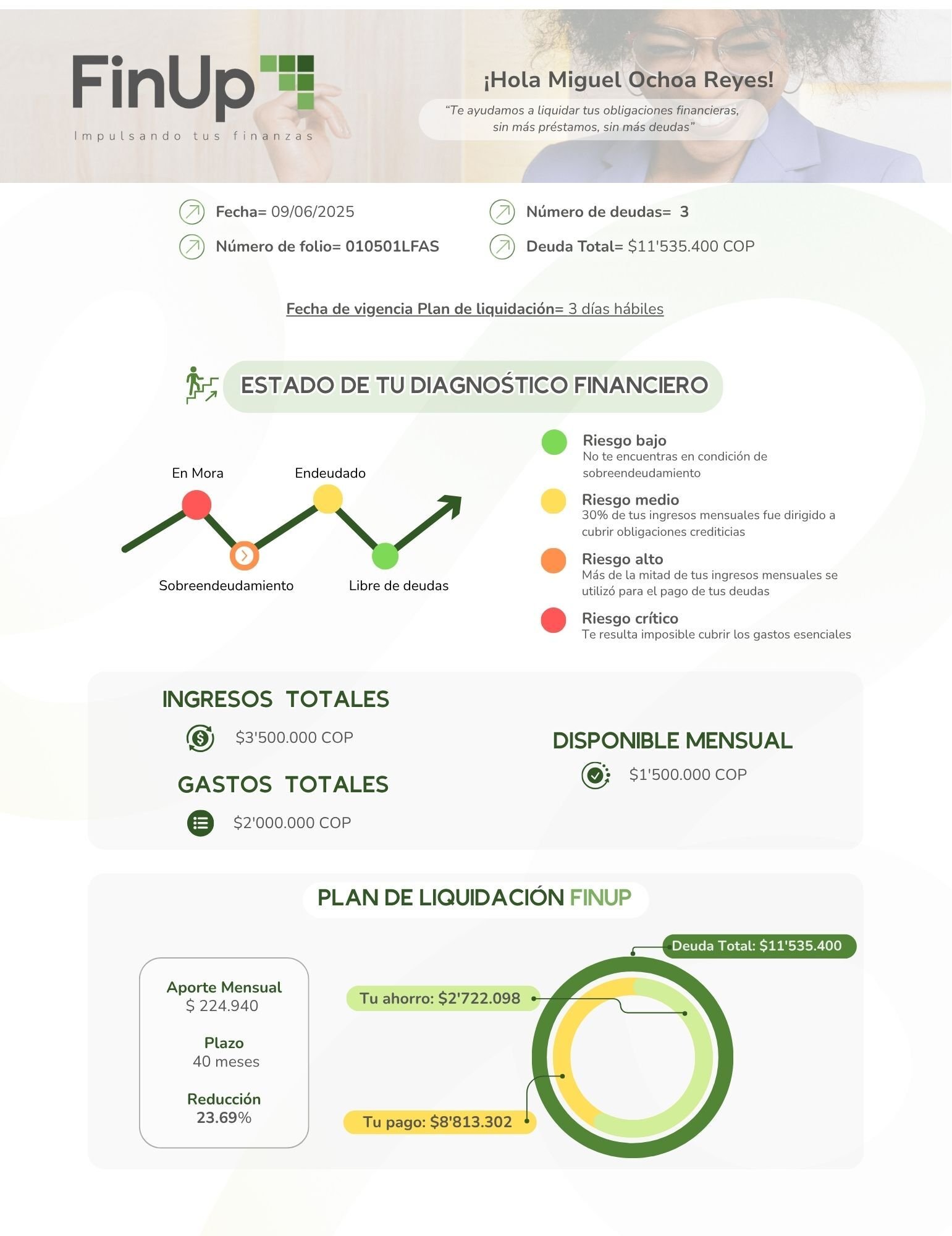 Plan de Liquidación Miguel Ochoa Reyes